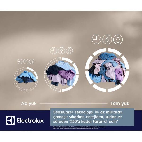Electrolux EW7F5412CT SteamCare 700 10 Kg 1400 Devir Wi-Fi Çamaşır Makinesi - 7