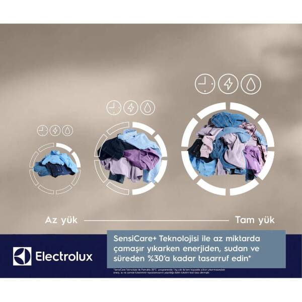 Electrolux EW8F5407ACT UltraCare 800 11 Kg 1400 Devir AutoDose Wi-Fi Çamaşır Makinesi - 9